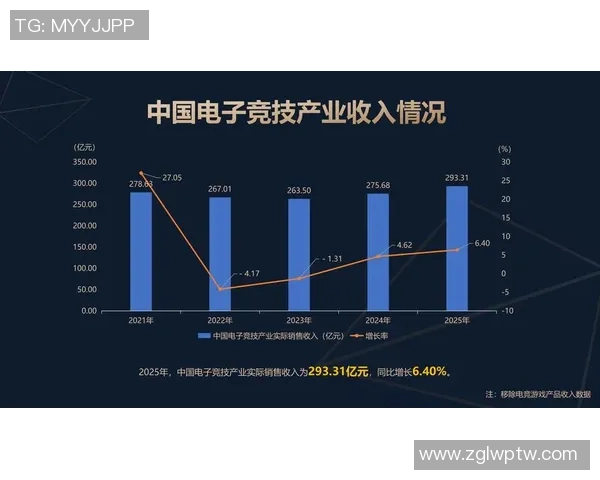 全球电竞产业崛起推动年轻一代创造数字竞技新时代