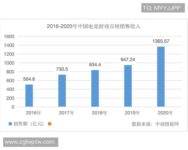 DWGKIA战队在全球电竞舞台上的崛起与未来展望分析 DWGKIA战队在全球电竞舞台上的崛起与未来展望分析
