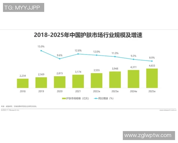 CFO与FNC在LCP与LEC中的表现对比分析与未来发展趋势探讨